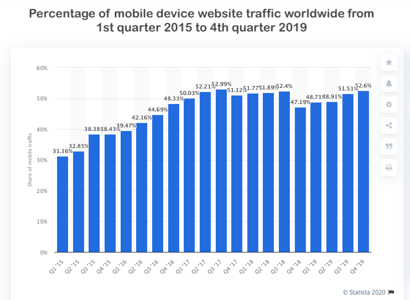Mobile-traffic-stats-Navines