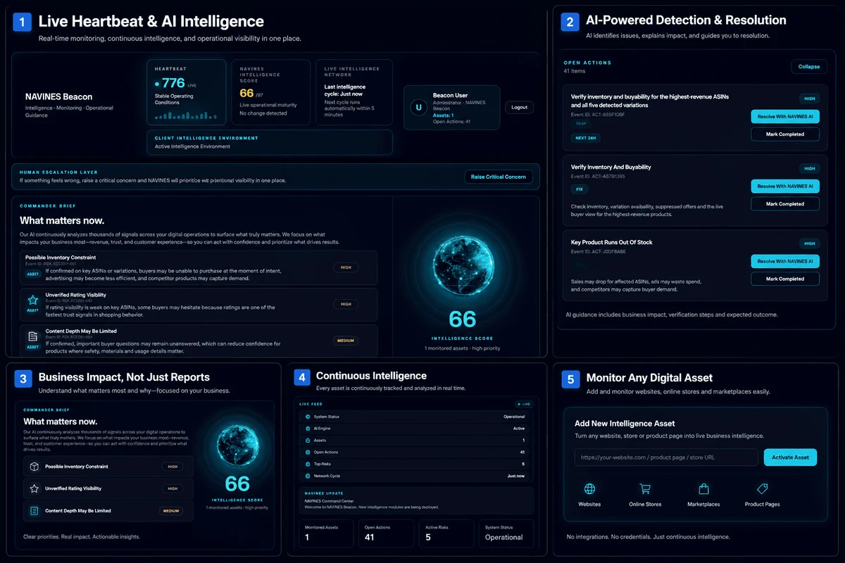 NAVINES Beacon platform interface showing live intelligence, business impact and monitored digital assets